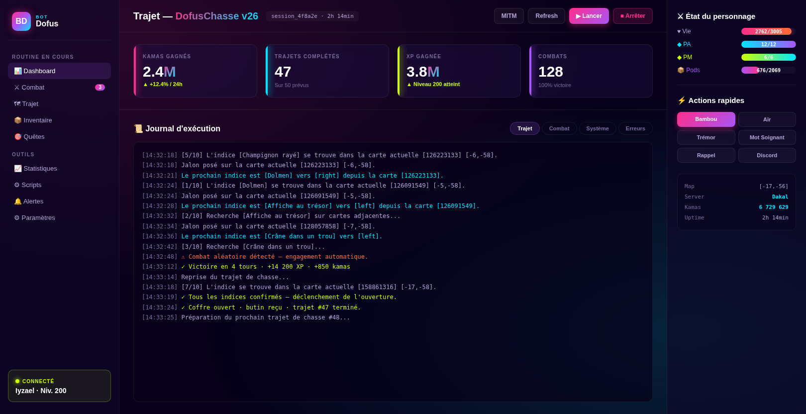 Dashboard principal